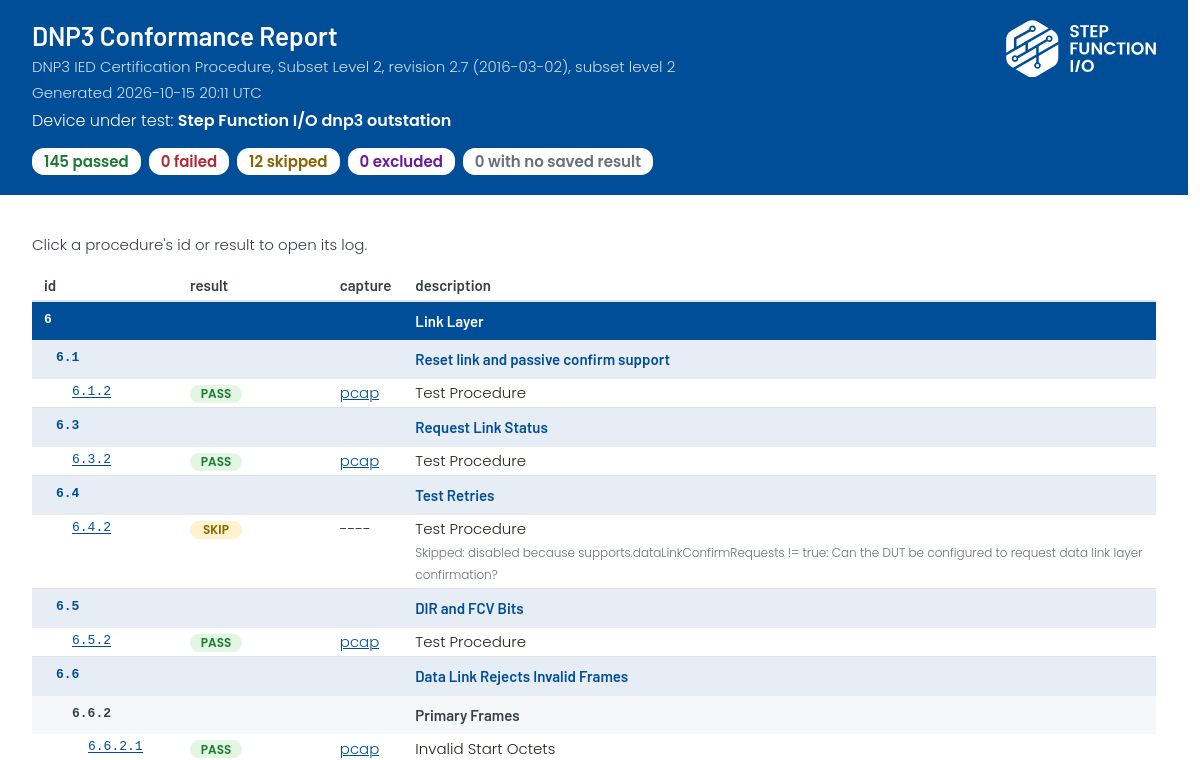 The report: every test and its result The report’s summary