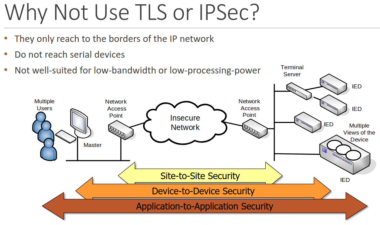 Why Not Use TLS or IPSec?